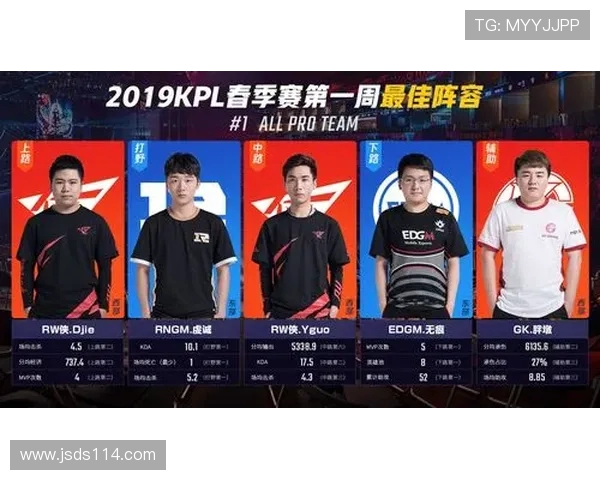 最新王者荣耀个人能力排行榜揭晓EDG战队选手表现抢眼位居前列